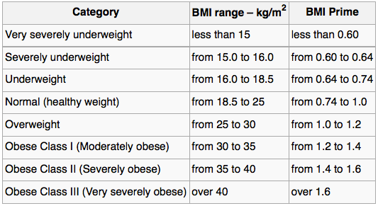 BMI copy