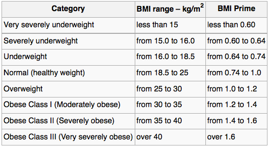 Acsm Bmi Chart